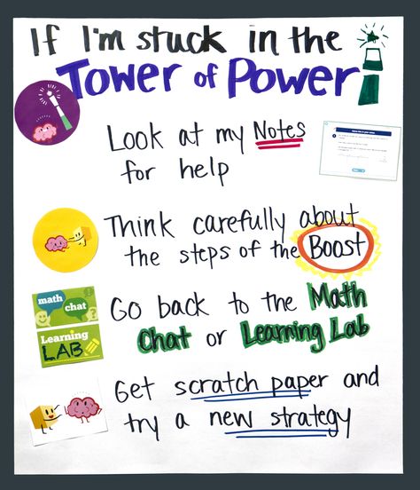 Adding Strategies Anchor Chart 1st Grade, Adding Strategies Anchor Chart 2nd Grade, Addition Strategies Anchor Chart 3rd Grade, Zearn Anchor Charts, Subtraction Strategies Anchor Chart 2nd, Eureka Math Anchor Charts 2nd Grade, Engage Ny Math, Eureka Math, Classroom Anchor Charts