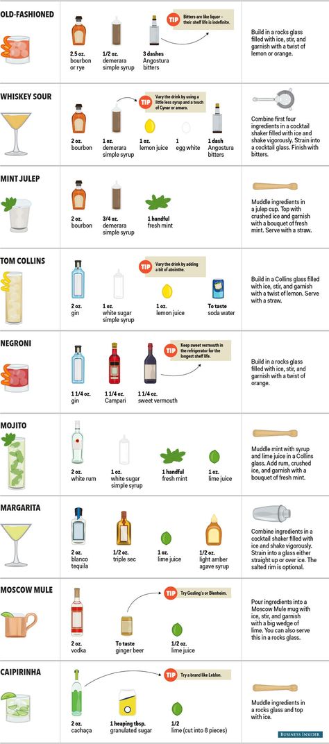 An Illustrated Guide to Stocking a Home Bar Recipe Graphic, Bartending Tips, Bandeja Bar, Home Bar Essentials, Types Of Cocktails, Apple Martini, Martini Bar, Gin Fizz, Cocktails Bar