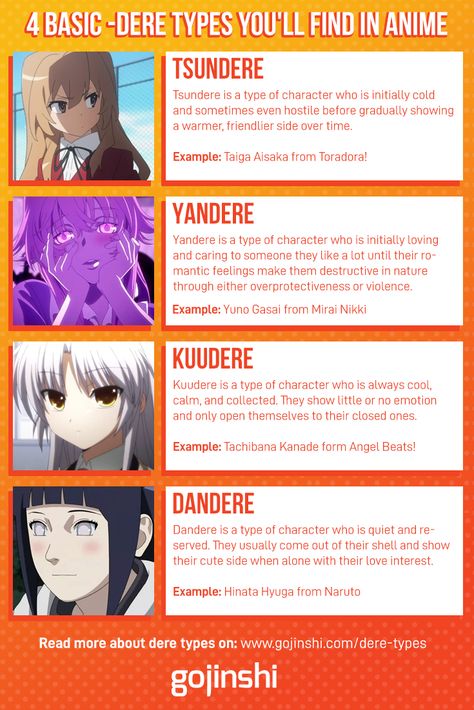 Here are the 4 basic dere types you'll find in anime. If you want a full list of dere types then check out our article! #anime #tsundere #yandere #kuudere #dandere #deretypes Yandere Tsundere Kuudere Dandere, Tsundere X Kuudere, Types Of Deres Anime, Yandere Name Ideas, Best Anime Characters Names, Yandere Characters Anime, Kuudere Aesthetic, Yandere Simulator Characters Names, Yandere Meaning