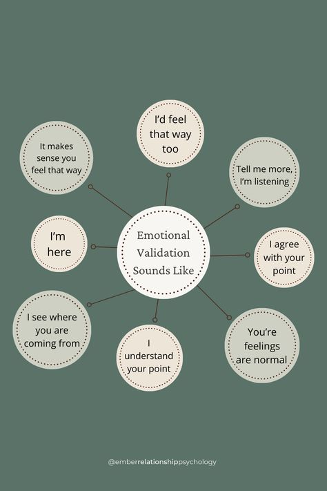 Communication Gap In Relationship, Good Communication Relationships, Communicating Needs Relationships, I Vs You Statements, Seen Heard And Valued, Couple Writing Together, Communicate Your Feelings, I Statements For Couples, Different Communication Styles