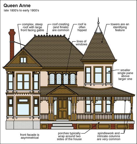 Queen Anne! This is what my future home will look like! Victorian and Country with a wrap around veranda!! Queen Anne Homes Exterior, Queen Anne Floor Plans, Queen Anne Exterior, Queen Anne Houses, Queen Anne House Plans, Victorian House Floor Plans, Architecture Names, Queen Anne Victorian House, Queen Anne House