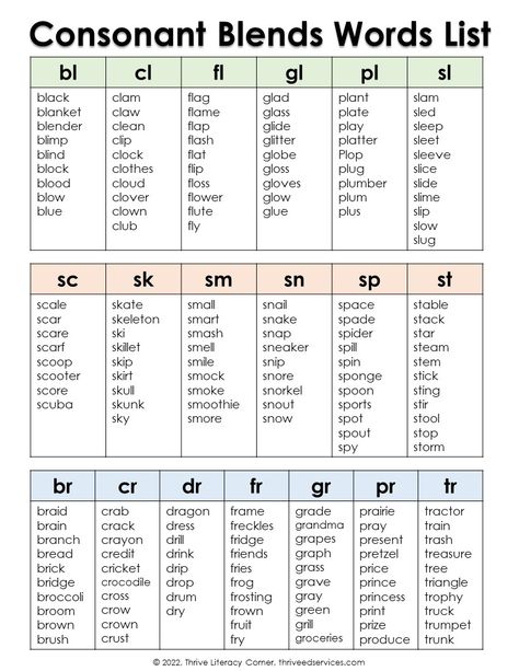 Phonic Drill Worksheet, Thrive Literacy Corner, Literacy Corner, Consonant Blends Worksheets, Word Pattern, Spelling List, Phonics Chart, Digraph Words, Phonics Blends