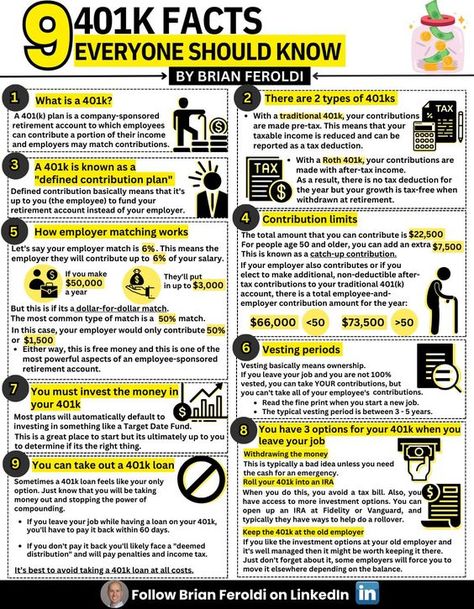 401(k) facts everyone should know: Learn how to invest in a 401k plan. | Brian Feroldi posted on the topic | LinkedIn,#forex #xauusd #gold #trading #trading #forex #stocks #crypto #money #makemoney #poster #daytrading #TradingTips #TradingMindset #TradeSmart #MarketInsights #MarketInsights Profitable Hobbies, Learn Accounting, Job Application Cover Letter, Gold Trading, Financial Statement Analysis, Transaction Coordinator, Cash Management, Cash Flow Statement, Tech Gadget