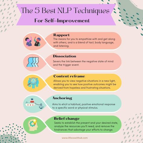 The Five Best NLP Techniques for Self-improvement (Basic NLP Skills)