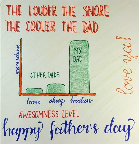 Things To Make For Dad For Fathers Day, Things To Give Your Dad For Fathers Day, Birthday Cards For Your Grandfather, Good Fathers Day Card Ideas, Card Ideas For Your Dads Birthday, Cards To Make For Fathers Day, Diy Cards For Dads Birthday, Farthest Day Card, Bday Card Ideas For Father