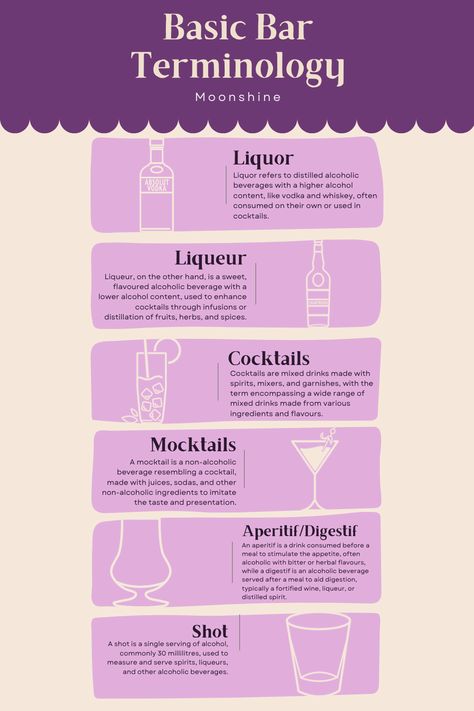 An infographic illustrating various drink categories and their definitions. From left to right, the infographic features sections on liquors, liqueurs, shots, cocktails, mocktails, aperitifs, and digestifs. Each section includes concise descriptions and visually appealing icons representing the respective category. Bar Cheat Sheet, Bartending For Beginners, Bar Tending 101, Bartender Cheat Sheet, Bartending 101 Cheat Sheets, How To Be A Bartender, Basic Cocktail Cheat Sheet, Bar Terminology, Bartender Tips And Tricks