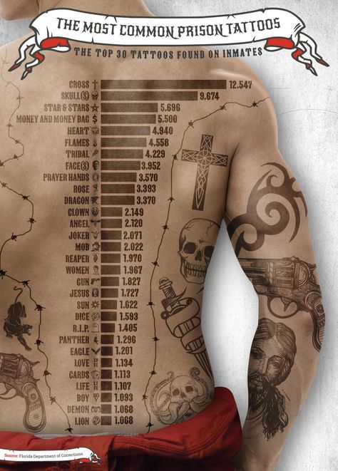 Most common tattoos on prisoners Tattoo Infographic, Prisoner Tattoo, Prison Tattoos Ideas, Most Common Tattoos, Prison Tat, Jail Tattoos, Prison Workout, October Treats, Common Tattoos