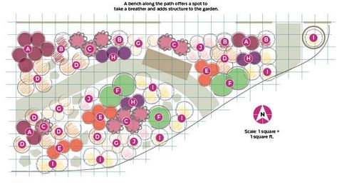 3 Season Flower Bed Plan, Cut Flower Garden Design, Flower Garden Plans Layout, Small Cut Flower Garden Layout, Cut Flower Garden Layout, Flower Garden Borders, Flower Garden Layouts, Flower Garden Plans, Annual Garden