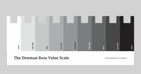 The Value Scale Value Scales Worksheet, Value Scale, Munsell Color System, What Are Values, Grey Scale, Simple Exercise, Gray Scale, Value In Art, John Singer Sargent