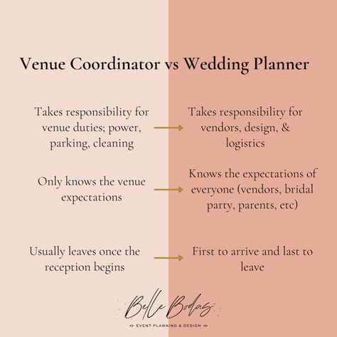 Venue Coordinator vs. Wedding Planner - bellebodasandevents.com/home Wedding Planner Quotes Inspiration, Wedding Planner Tips, Wedding Planner Content Ideas, Event Coordinator Aesthetic, Day Of Wedding Coordinator Duties, Wedding Coordinator Duties, Venue Coordinator, Event Planner Quotes, Wedding Planner Office