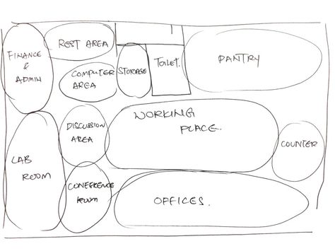 3rd bubble diagram. There will be two section for this office. One is more quiet and personal. The other one would be slightly more noisy as there's a pantry and working place. Office Bubble Diagram, Bubble Diagram Architecture, Office Space Planning, Bubble Diagram, Exhibition Plan, Office Space Corporate, Space Drawings, Interior Design Drawings, Site Analysis