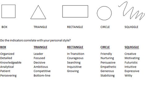 Geometric Shapes Emotions, Shape Psychology Character Design, Shape Psychology Design, Color Language Character Design, Psychology Of Shapes, Shape Language Character Design Concept Art, Shapes Psychology, Character Shape Language, Shape Theory Character Design