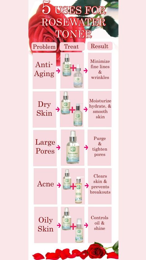 Uses For Rose Water, Herbal Nutrition, Rose Water Toner, Skin Shine, Tighten Pores, Acne Skin, Content Ideas, Beauty Lover, Rose Water