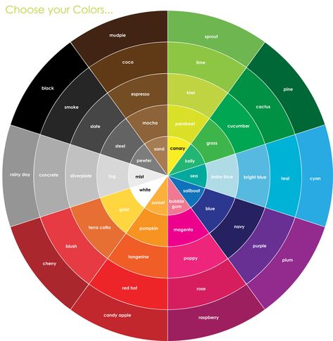 Color Wheel Brown, Color Wheel Design, Color Wheel For Clothes, Colour Wheel Theory, Color Theory Art, Birth Colors, Shingle Colors, Color Mixing Chart, The Color Wheel