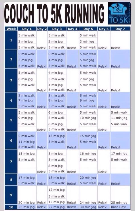 Go From Couch Potato To 5k Runner In 10 Weeks 5k Running Plan, Autogenic Training, 5k Training, Couch To 5k, Running Plan, Fitness Outfits, Sup Yoga, Running 5k, Running For Beginners