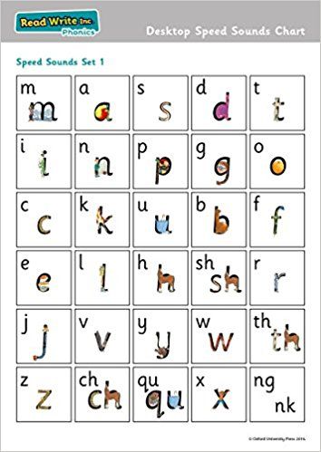 Amazon.com: Read Write Inc. Phonics: Desktop Speed Sounds Chart Pack of 10 (9780198374183): Tim Archbold, Ruth Miiskin: Books Rwi Phonics, Reception Phonics, Read Write Inc Phonics, Eyfs Phonics, Phonics Display, Read Write Inc, Evelyn Rose, School Reception, Phonics For Kids