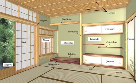 Tokonoma – the Origin of the Japanese-style room – Vol.1 | Archi Designer JAPAN Japan House Interior, Japanese Tea House Plans, Traditional Japanese House Plans, Japanese House Interior, Japanese Dojo, Dojo Design, Traditional Japanese Home, Japanese House Design, Japan Decor