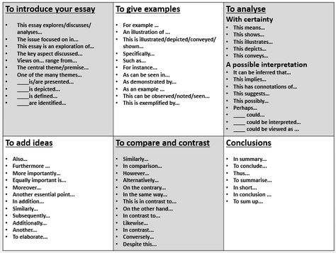 Sentence starters to aid essay structure Introduction Starters For Essay, Essay Starter Sentences, Introduction Sentence Starters, Introduction For Essay, Essay Sentence Starters, Conclusion Sentence Starters, Sentence Starters For Essays, Good Sentence Starters, Introduction Essay