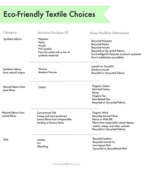 Ethical Fashion 101: How to make eco-friendly fabric choices when shopping for clothes - adapted from Thrive by Kamea Chayne Eco Textile, Creative Collaboration, Ethical Living, Eco Label, Info Board, Eco Clothing, Eco Green, Sustainable Textiles, Vie Motivation