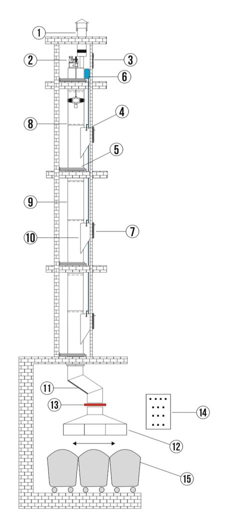 GARBAGE CHUTE - Kapella Chutes Trash Chute, Section Drawing Architecture, 30x40 House Plans, Fire Rated Doors, Lobby Interior Design, Apartment Floor Plans, Residential Apartments, Lobby Interior, Apartment Complexes