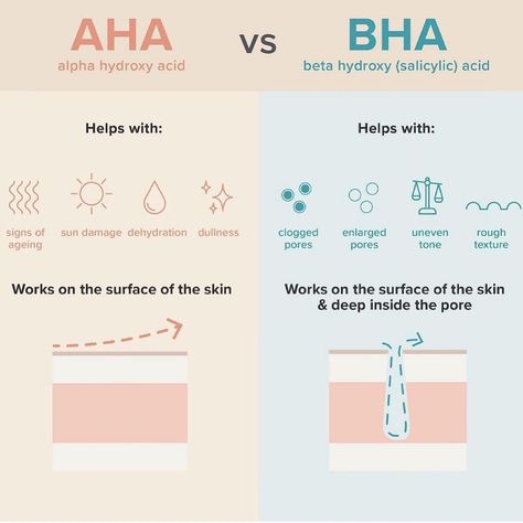 niconi aha & bha Esthetician Inspiration, Texture Words, Skin Facts, Esthetician Marketing, Glowing Radiant Skin, Skin Advice, Skin Aesthetics, Glow Face, Good Skin Tips