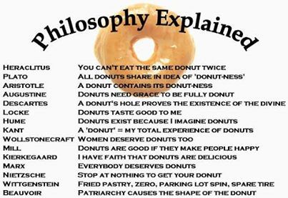 Philosophy Explained by Donuts Philosophy Explained, Donut Holes, Fruit Stands, Deep Thought, Philosophers, Interesting Stuff, Mbti, Donuts, Philosophy