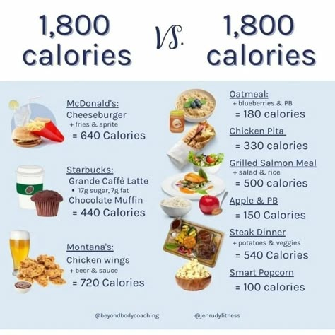 What Does 1800 Calories Look Like, Healthy Calorie Surplus Meals, 1800 Calorie Diet Meal Plans, Meal Prep 1800 Calories, Low Calorie High Nutrient Meals, What Does 2000 Calories Look Like, How To Eat 5000 Calories A Day, Calorie Deficit Meal Plan 1700 Calories, Healthy Low Cal High Protein Meals