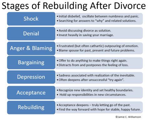 Rebuilding After Divorce, Divorce Therapy Activities For Adults, Redecorating After Divorce, Stages Of Divorce, Divorce Therapy, Coping With Divorce, Divorce Counseling, Newly Divorced, Divorce Recovery