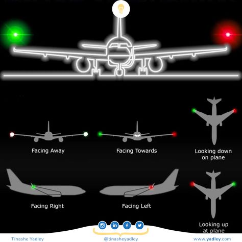 Hair Tomboy, Aviation Education, Physics Formulas, Aviation Training, Green Lights, Aircraft Mechanics, Pilot Training, Navigation Lights, Holy Moly