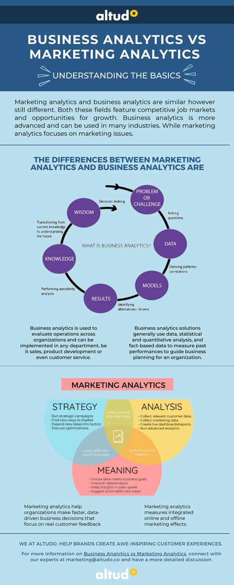 Business Analytics vs Marketing Analytics Learning Marketing, Field Marketing, Business Psychology, Growth Business, Marketing Metrics, Marketing Infographics, Business Analytics, Bt Speaker, Marketing Analysis