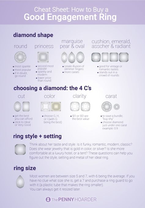 The Ultimate Guide to Buying a Stunning Engagement Ring (Without Going Broke) Diamond Shaped Engagement Ring, Jewelry Guide, Surprise Your Girlfriend, Free Textbooks, Expensive Diamond, Ring Guide, Ruby Rings, Synthetic Diamond, Wedding Info