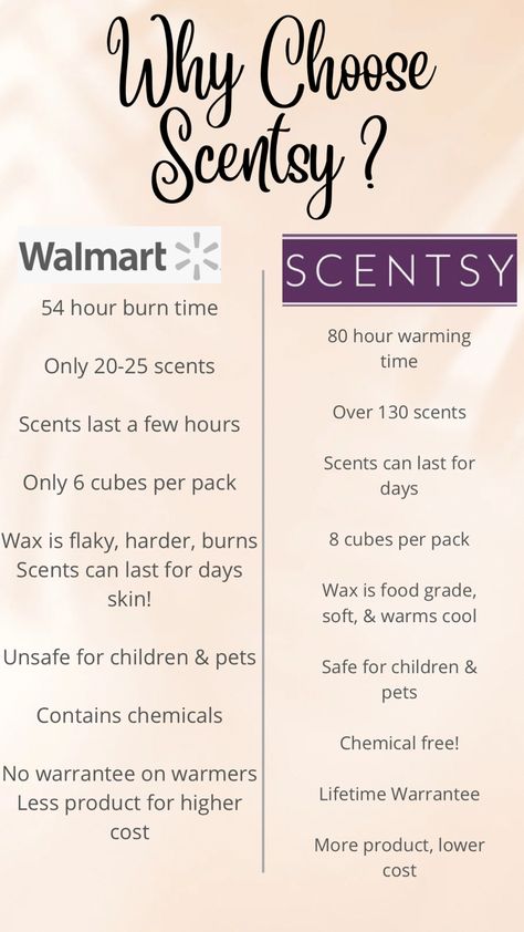 Scentsy Safety Facts, Scentsy Inventory Sale, Scentsy Daily Post Ideas, Saturday Scentsy Post, Scentsy Party Posts, Scentsy Saturday, Scentsy Post Ideas, Scentsy Posts, Scentsy 2024