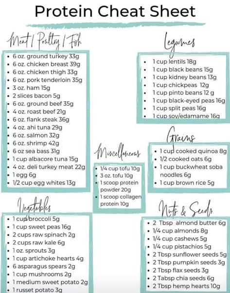 Meat Macro Chart, Carb Deficit Meals, High Protein Keto Meal Plan, What To Eat On Metformin, Protein Rich Recipes Meal Ideas, Grocery List High Protein, Food Serving Sizes, High Protein Low Carb Plan, How To Eat Calorie Deficit