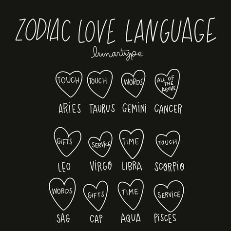 bekah on Instagram: “What’s your love language? 🖤 I took a little poll a couple days ago and here are the results (highest rated) per each moon sign! In case…” Zodiac Signs Pictures, Horoscope Memes, Taurus Zodiac Facts, Aries Love, Gemini Love, Leo And Virgo, Aries Taurus, Virgo And Libra, Leo Virgo