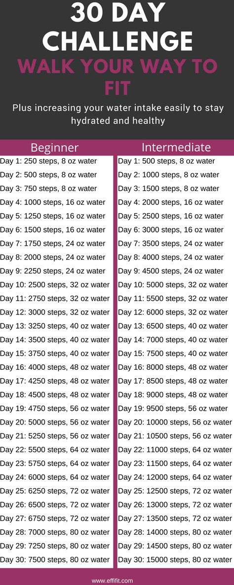 30 Day Challenge: Walk and Drink Your Way to Fit | EffiFit Ab Challenge, Walking Challenge, Walking Plan, Water Challenge, 30 Day Abs, 30 Day Fitness, 30 Day Workout Challenge, Walking Exercise, Healthy Ideas