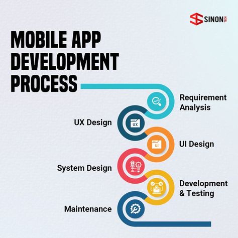 Mobile App Development Process Ux Design Process, App Development Process, Mobile App Design Inspiration, Social Media Advertising Design, Build An App, App Design Inspiration, Mobile App Ui, Mobile App Development Companies, Mobile Application Development