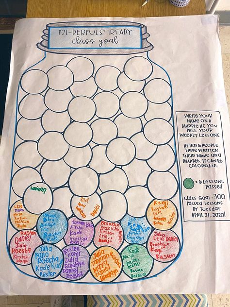 Iready Data Walls Elementary, Iready Challenges, I Ready Incentives, Iready Incentive Chart, Iready Incentives, Iready Math, Data Walls, Data Wall, Classroom Incentives