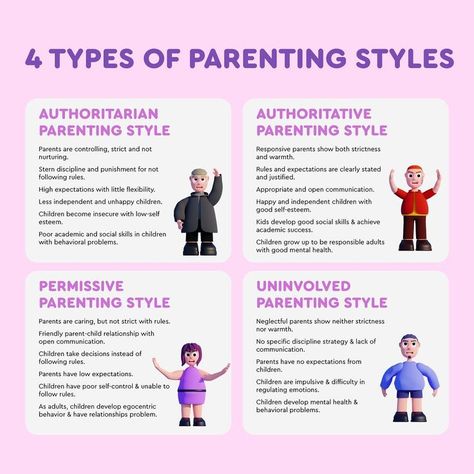 4 TYPES OF PARENTING STYLES #parenting #child 4 Parenting Styles, Fall Crafts Easy, Parenting Styles Quiz, Parenting Styles Quotes, Authoritative Parenting Style, Authoritative Parenting, Types Of Parenting, Parenting Styles Chart, Types Of Parenting Styles