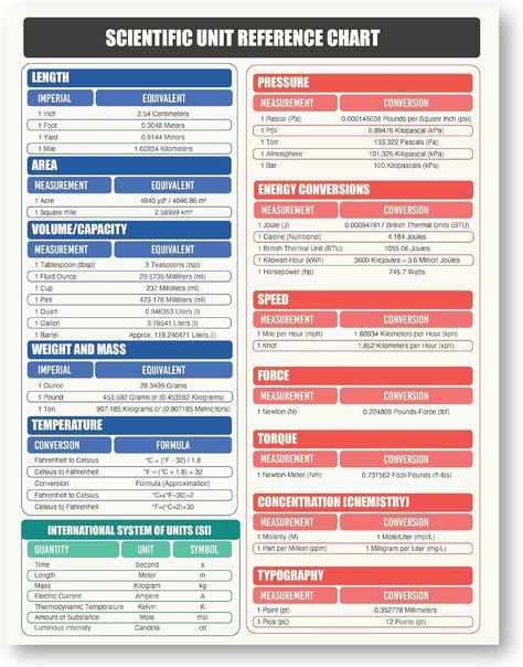 Amazon.com: Scientific & Metric Units Conversion Magnet Chart Guide | for Educational & Professional Precision | 8.5” x 11” Size | Waterproof Vinyl & Easy-to-Read | American to Metric Equivalent Measurements : Home & Kitchen Measurements Conversion Chart, Unit Conversion Chart, Measurement Conversion Chart, Metric Conversion Chart, Metric Conversion, Measurement Conversions, Metric Units, Volume And Capacity, Unit Conversion