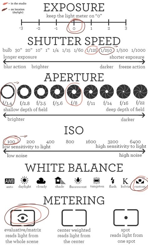 Cheat Sheet Manual Photography - The Fashion Camera Types Of Camera Lenses, Manual Camera Settings For Portraits, Camera Manual Settings, Camera Settings For Video, Dslr Nature Photography, Videography Camera Settings, Nikon D5000 Tips Camera Settings, Nikon D780 Tips, Dslr Photography Ideas