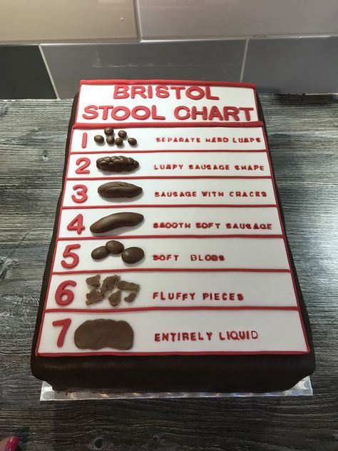 Bristol Stool Chart cake Bristol Stool Chart Cake, Bristol Stool, Bristol Stool Chart, Stool Chart, Aeron Chair, Farmhouse Table Chairs, Half Shaved Hair, Chair Size, Special Occasion Cakes