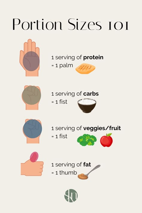 While counting calories, weighing, and measuring your food may be the most accurate method of portion control; it’s not for everyone. Fortunately, there’s an easier way to estimate portion sizes known as the hand method for portion sizes. Using your hand as a guide, you help to manage your portion size for protein, carbohydrates, and fats, specifically. Ways To Eat Healthy, Best Fat Burning Foods, Portion Sizes, Eating Tips, Skincare Routines, Lose 50 Pounds, Healthy Eating Tips, Health Check, Beauty And Lifestyle