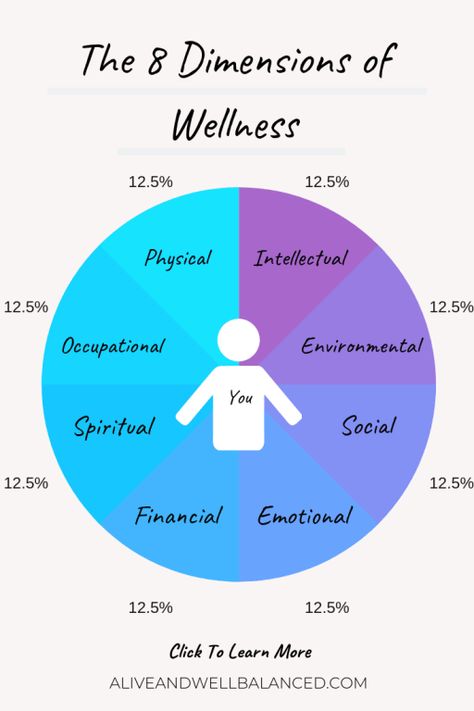 8 Dimensions Of Wellness, Dimensions Of Wellness, Wellness Wheel, Life Help, Wellness Quotes, Wheel Of Life, Holistic Wellness, Health Facts, Fulfilling Life