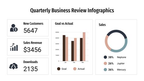 Quarterly Business Review Meeting | Google Slides and PPT Business Review Template, Quarterly Business Review, Review Template, Business Review, Business Reviews, Financial Health, Google Slides Themes, Slide Design, Microsoft Powerpoint