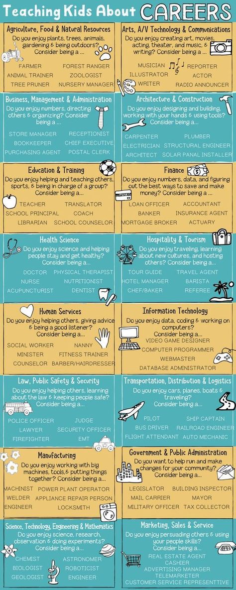 Career Activities, Career Clusters, Career Lessons, College Counseling, High School Counseling, School Counseling Lessons, Career Readiness, Counseling Lessons, Career Day