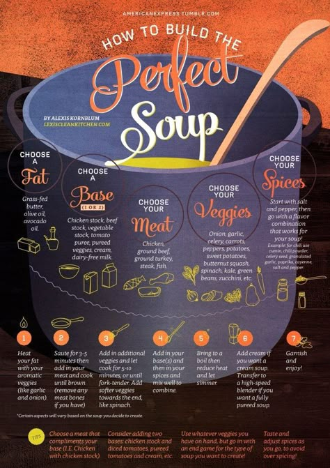 Twenty Hearty and Healthy Winter Soups Cooking Knowledge, Kitchen Cheat Sheets, Lexi's Clean Kitchen, Basic Food, Professional Cooking, Food Info, Cooking Basics, Food Yummy, Food Prep