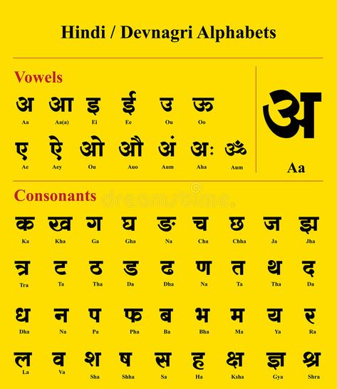 Illustration about Hindi / Devanagari Alphabet with English translation. Illustration of devnagari, hindu, asia - 31910176 Phonics Sounds Chart, Hindi Alphabet, Hindi Language Learning, Learn Hindi, Hindi Worksheets, Study Flashcards, Hindi Words, English Learning Spoken, Alphabet Writing