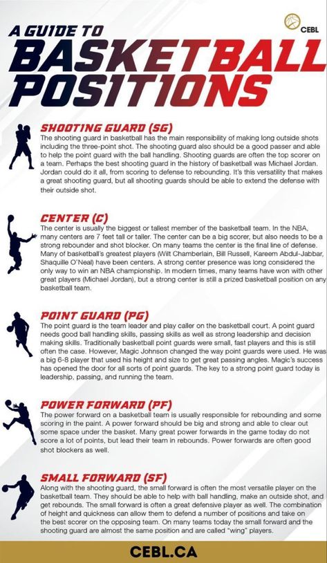 Basketball Positions, Basketball Tutorial, Basketball Drills For Kids, Basketball Tryouts, Basketball Conditioning, Basketball Quotes Inspirational, Basketball Workouts Training, Basketball Information, The Defenders