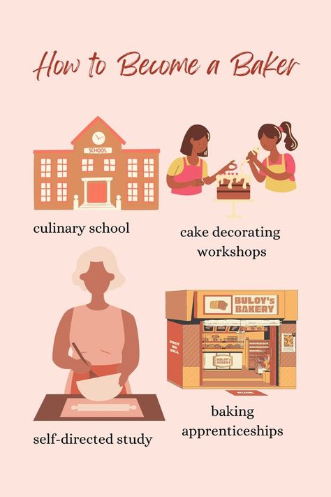 Your guide to becoming a baker. #baker #bakingcareer #pastrychef #culinarystudent #c Pastry Chef, Baking, Baker Baker, School Cake, Culinary School, E Commerce, Cake Decorating, How To Become