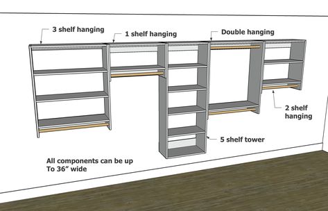 French Cleat Closet Storage Systems, French Cleat Closet, Modular Closet System, Closet Shelving System, Creek Ideas, Storage Closet Shelving, Modular Closet, Closet Storage Systems, Declutter Closet